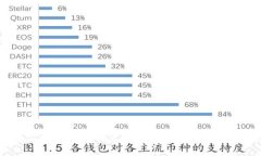 Tokenim产品经理招聘薪资解析：行业趋势与薪酬构
