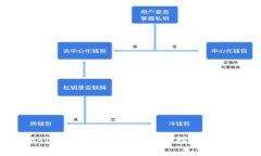 如何在TokenIM中更改助记词：详细指南与常见问题