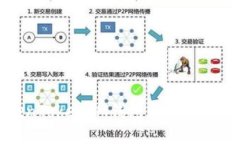 如何解决TokenTokenIM钱包内数字资产消失的问题