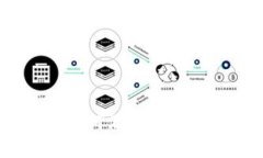 Tokenim安卓如何添加多个账号：全面指南
