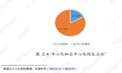 Tokenim签名授权：数字资产安全与便捷的保障