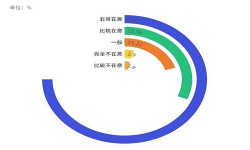 

央行数字货币：未来金融的变革与挑战