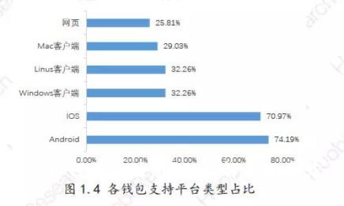 以太坊钱包为何需要注册？深度解析及常见问题解答