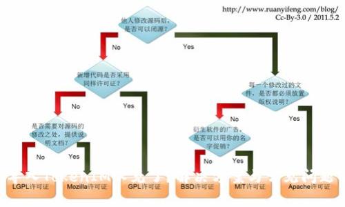 Eos导入TokenIM不见了？解决方案与常见问题解析