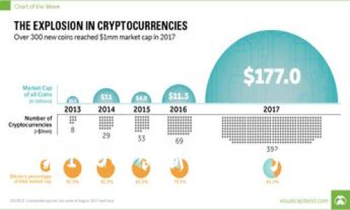 TokenIM：没有ICO的创新数字资产管理解决方案