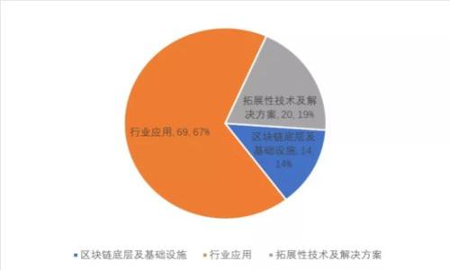 TokenIM空投热潮：如何获得最具价值的空投机会