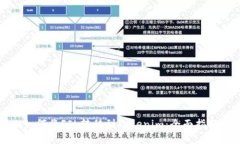 如何将FIL转移到Tokenim：全面指南