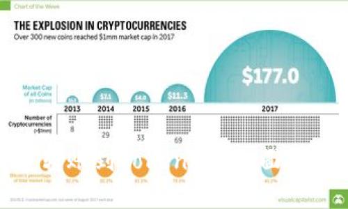 银联如何快速转账到Tokenim？全面指南与实用技巧