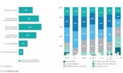 如何利用 Tokenim 加速您的交易体验：全面指南