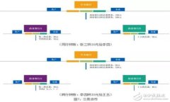 探索Tokenim公钥映射：加密世界中的钥匙与身份