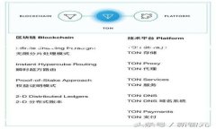   如何将资金转入Tokenim钱包：详细指南及常见问