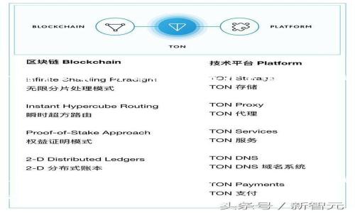   如何将资金转入Tokenim钱包：详细指南及常见问题解析 / 

 guanjianci Tokenim钱包, 转账, 加密货币, 数字钱包, 区块链 /guanjianci 

引言
随着数字货币的蓬勃发展，加密资产逐渐成为现代人投资理财的一部分。在这个背景下，Tokenim钱包作为一种流行的数字钱包，为用户提供了便捷的资金管理服务。但是，许多用户在使用这款钱包时可能会遇到一个共同的问题：如何将资金顺利转入Tokenim钱包？在本文中，我们将详细探讨这一问题，并提供分步指南，帮助您轻松解决这个困扰。

Tokenim钱包简介
Tokenim钱包是一款支持多种加密货币的数字钱包应用。它不仅允许用户存储、接收和发送数字资产，还有着良好的用户界面和安全性。此钱包还提供了一个私密的环境，确保您的数字资产不被第三方窃取。无论您是新手还是资深用户，Tokenim钱包都能提供满足您需求的功能。

转账前的准备工作
在将资金转入Tokenim钱包之前，您需要做好一些准备工作。
首先，请确保您已经下载并安装了Tokenim钱包，并成功创建了个人账户。在注册过程中，您将获得一组私钥，请务必妥善保存，这是保护您资产安全的关键。
其次，您还需要准备好资金来源。无论是从其他钱包转账还是通过交易平台购买，都要确保已有足够的资金，并了解相关的手续费和转账时间。

将资金转入Tokenim钱包的步骤
以下是将资金转入Tokenim钱包的具体步骤，确保您仔细遵循每一步。

h4步骤一：获取钱包地址/h4
打开您的Tokenim钱包应用，登录账户。在主界面，找到“接收”或“存款”选项，点击进入。
在此页面上，您会看到您的Tokenim钱包地址。这通常是一个由字母和数字组成的字符串，有些钱包还提供二维码，方便您直接扫描获取地址。请务必确认这个地址是准确的，因为转账到错误地址可能导致资金损失。

h4步骤二：选择转账方式/h4
在获取到钱包地址后，您需要决定资金的来源。如果您打算从其他的加密货币钱包转账，请打开那个钱包应用，选择“发送”或“转账”选项，并粘贴您的Tokenim钱包地址。
如果您通过交易所购买加密货币，您需要登录到交易所在的账户，找到相应的转账选项。无论选择哪种方式，请确保您仔细检查交易细节。

h4步骤三：确认转账信息/h4
在确认转账信息时，请确保您输入的信息没有错误，如钱包地址金额等。同时，注意转账的手续费，这会根据不同的币种和网络状况而浮动。在确认无误后，您可以点击“发送”或“确认”按钮。

h4步骤四：等待确认/h4
转账请求发出后，您需要耐心等待网络对该交易进行确认。通常情况下，转账所需时间取决于网络拥堵情况，有时可能需要几分钟，也有时可能会更长。您可以在Tokenim钱包的“交易记录”或“活动”页面查看转账状态。

h4步骤五：检查资金到账情况/h4
一旦转账完成，您可以在Tokenim钱包中查看您的余额。如果您在资金转入后仍然看不到资金，请检查您是否使用了正确的钱包地址或与对方确认是否已经成功转账。

常见问题解答
在资金转入Tokenim钱包的过程中，您可能会有一些疑惑或问题。以下是一些常见的问答，希望能为您解惑。

h4如果资金没有到账怎么办？/h4
如果您确认转账已经完成，但资金未到账，您可以尝试以下方法：
ul
    li检查Tokenim钱包地址是否正确。/li
    li查看交易记录，确认交易状态是否已完成。/li
    li联系发币方的客服，了解转账进程。/li
    li耐心等待，转账有时可能需要较长时间。/li
/ul

h4怎样提高转账速度？/h4
大部分数字货币网络会根据交易的手续费来决定处理的优先级。如果您希望加快转账速度，可以考虑提高所支付的手续费。在交易所或其他钱包转账时，通常会有一个选项让您选择手续费的等级。

h4Tokenim钱包的安全性如何保障？/h4
为了保护您的Tokenim钱包，建议您采取以下安全措施：
ul
    li启用两步验证功能，增加账户的安全性。/li
    li妥善保管您的私钥与助记词，不要轻易分享给他人。/li
    li定期更新钱包应用，确保使用的是最新版本，防止安全漏洞。/li
/ul

总结
将资金转入Tokenim钱包其实并不复杂，只需遵循上述步骤，您便可以快速完成转账。不过，强化安全意识，保护好您的资产也同样重要。希望本指南不仅能够帮助您顺利转账，还能提升您对数字钱包的整体理解，享受加密货币带来的便利与激情。

加密货币的世界充满机遇与挑战，如果您能自觉学习和适应，无疑将在这个新时代中受益良多。是否已经迫不及待地想要开始进行转账，继续探索更多可能性呢？