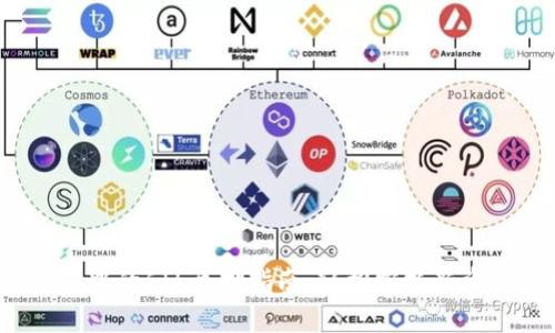 IM Token钱包中的FIL质押指南：轻松掌握新资产的投资秘笈