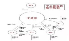 diaoti波宝钱包 如何转换 Tokenim，轻松掌握交易秘