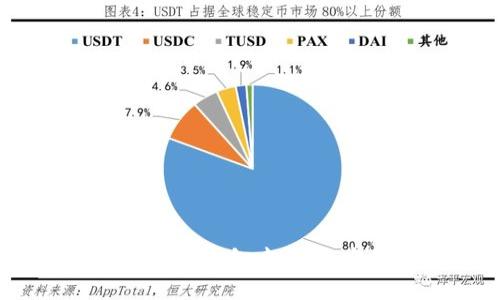 如何出售TokenTokenim钱包中的币：完整指南与实用技巧