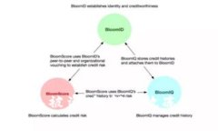 Tokenim钱包被盗，如何有效冻结盗用账户？