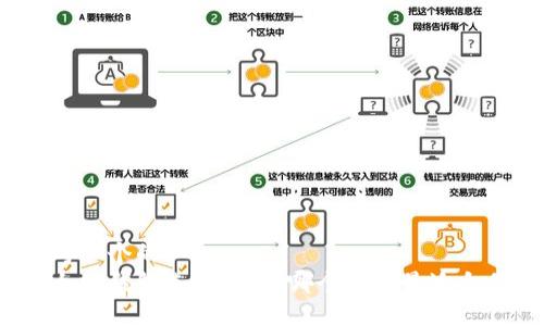 思考一个的
以太坊钱包选择指南：哪个交易最适合你？