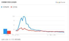 如何向TokenTokenim钱包充值：完整指南与实用技巧