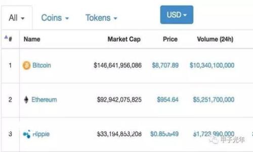 Tokenim钱包冷钱包使用指南：如何安全管理你的数字资产