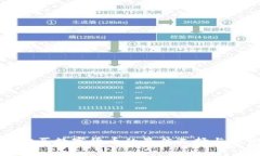 在中国购买数字货币的最佳选择与趋势分析