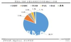 探索Tokenim与比特派钱包：数字资产管理的未来趋