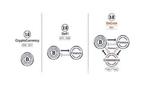 如何通过Tokenim观察钱包快速登录：全面指南