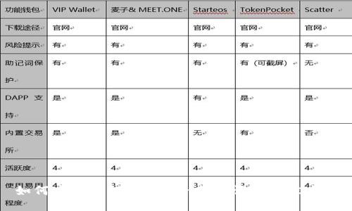如何安全管理Tokenim助记词及其默路径