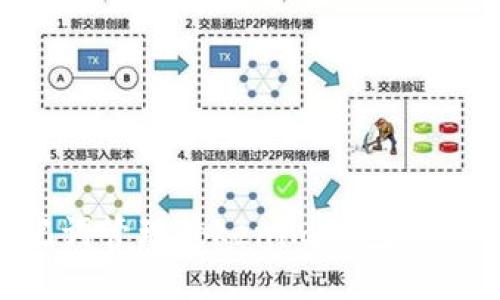 如何使用助记词管理Tokenim钱包：一步一步的指南