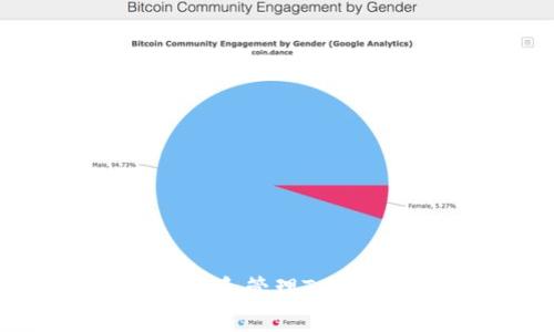 如何在BSC上设置和管理TokenIM：一步步指南