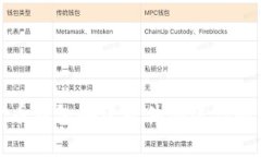 如何使用数字货币钱包搭建软件创建你的私人数