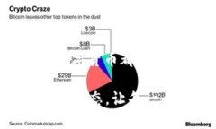 数字货币推出的未来：对经济、金融和社会的影