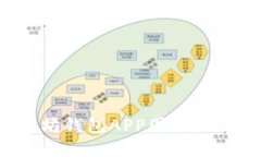 如何识别优质以太坊钱包APP图标，及其背后的设