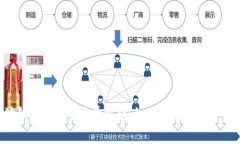 以太坊钱包转账手续费解析：如何有效降低交易