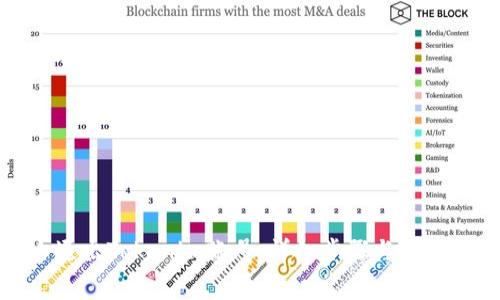 如何安全退出Tokenim账号：详细步骤与常见问题解答
