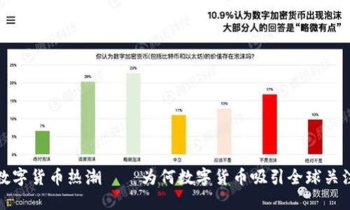 数字货币热潮——为何数字货币吸引全球关注