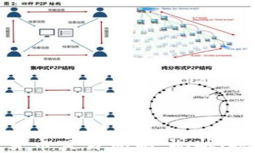 
探索全球数字货币交易体制：现状、挑战与未来趋势