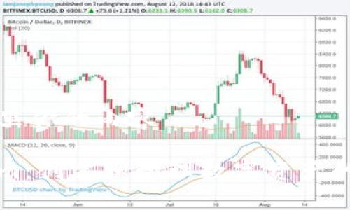 加在这里你的内容

Tokenim：创建和管理数字资产的新平台