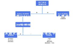 tokenim是什么？Tokenim是一个与数字资产和区块链技