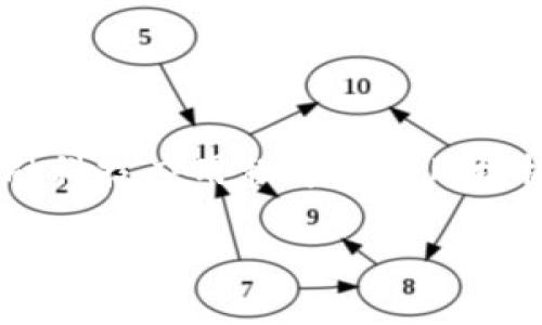 提示：由于您所提到的“tokenim钱包”可能是一个特定的应用程序或平台，以下内容是一个基于金融科技应用程序的通用模板，并不针对任何特定的应用程序进行定制。请在使用相关服务前自行核实信息的准确性和合法性。

Tokenim钱包：官方版下载及全面解析