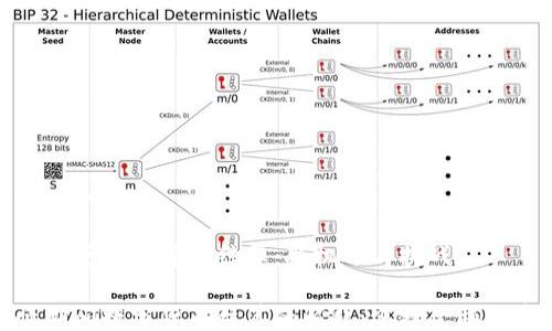 
/guanjianci

疫情期间数字货币结算：新机遇与挑战

疫情期间数字货币结算的崛起：迎接金融新常态