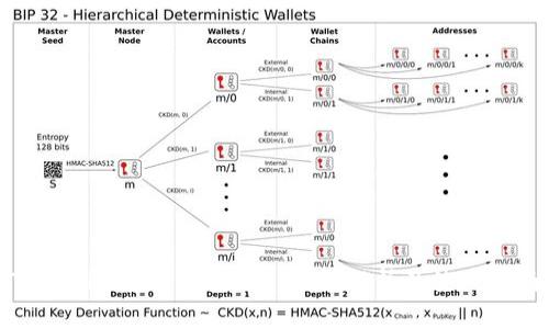 Tokenim官网钱包2.0：全面解析及使用指南