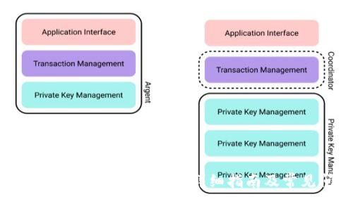 如何查看你的TokenIM私钥：详细指南及常见问题解答