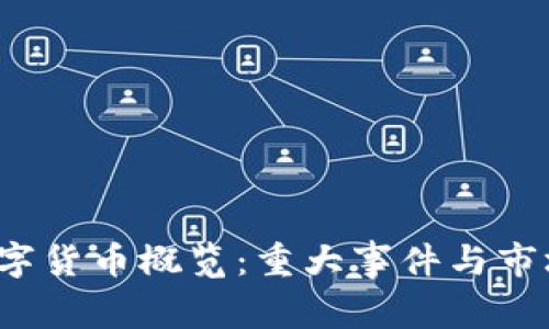 2019年数字货币概览：重大事件与市场趋势分析