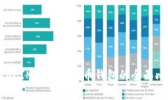 TokenTokenIM钱包与火币钱包的全面比较与分析
